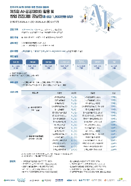 [한국저작권위원회] 제5회 AI 및 공공데이터 활용 창업 경진대회 공모전 기관 과제 15개 관련 홍보 대표이미지